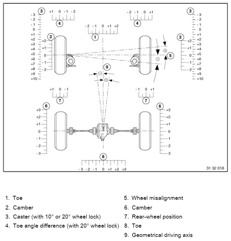 G08577500