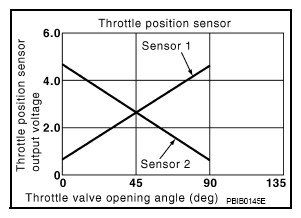 G08902220