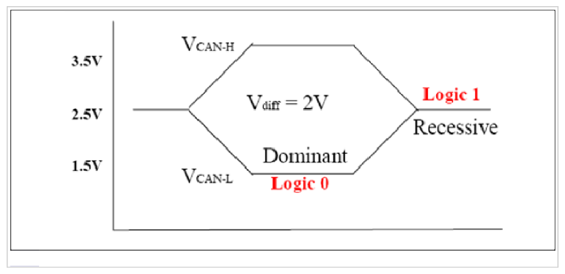 G09745848