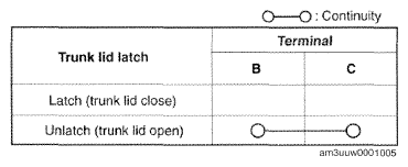 G09772000