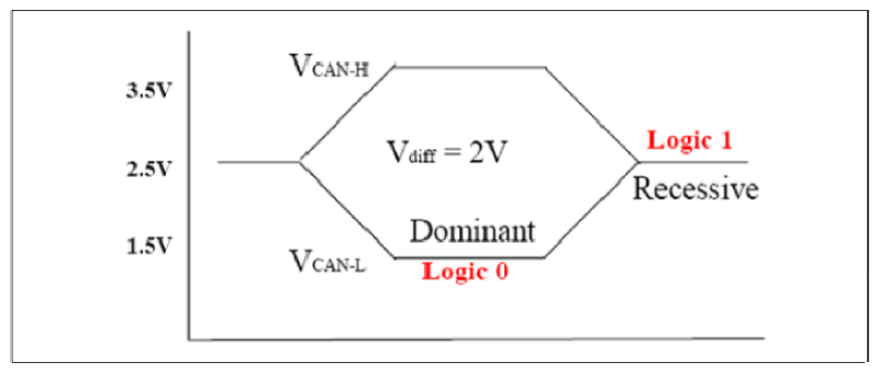 G09775623