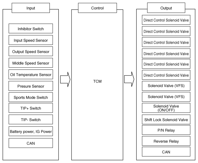 G10480517