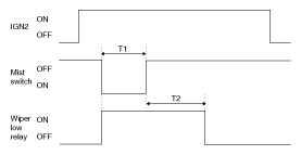 G10530892