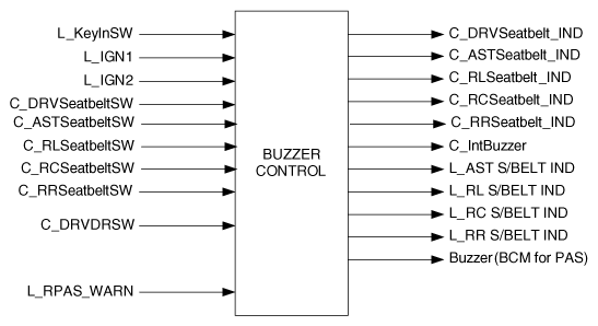 G10530895