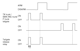 G10530927