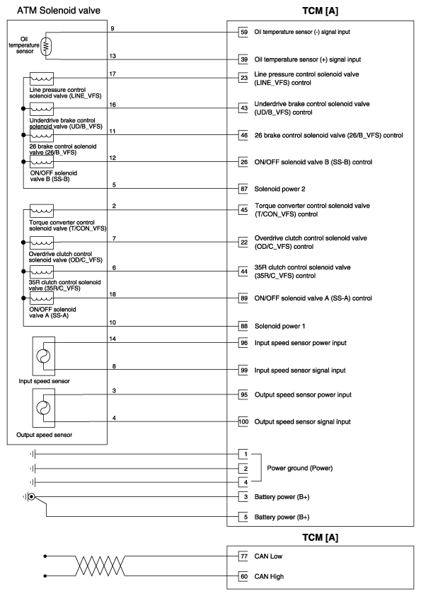 G10544594