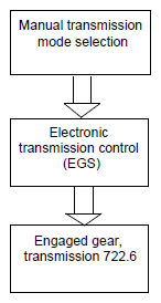 G10885850