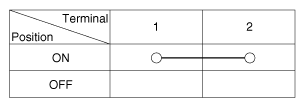 G12023622