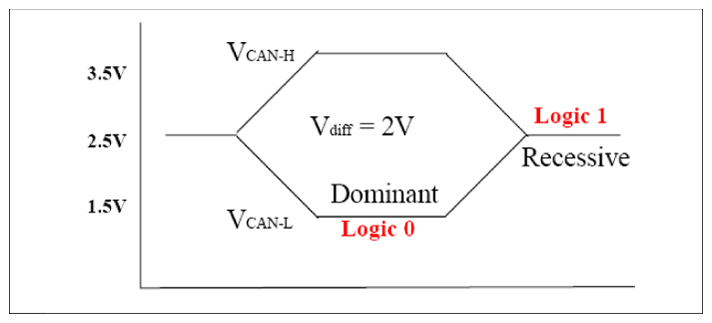 G12053107