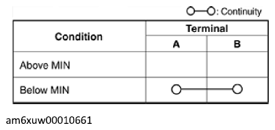 G12234368