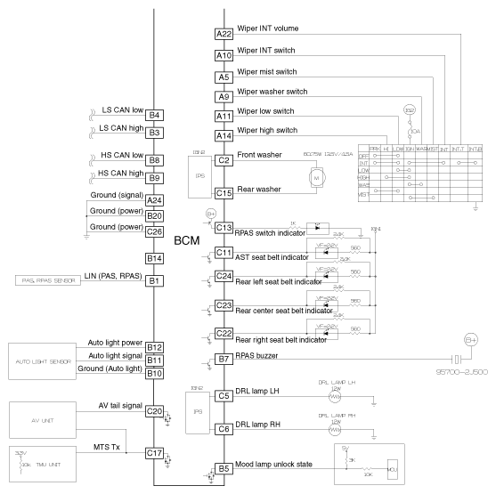 G12235332