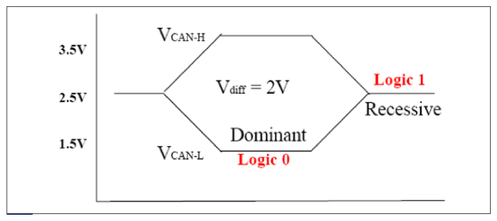 G12320568
