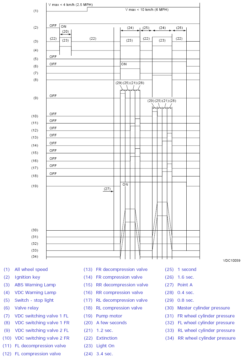 G12509320