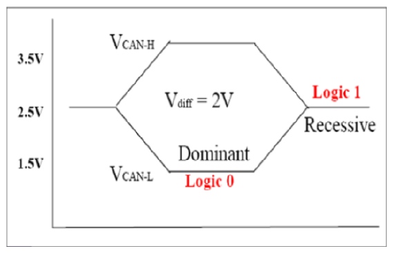 G12575725