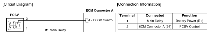 G12661632