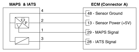 G12885579
