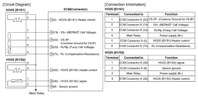 G12915415