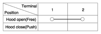 G12977288