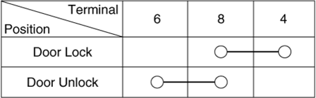 G13005922
