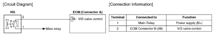 G13055585