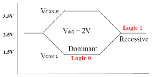 G13162202