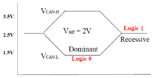 G13162422