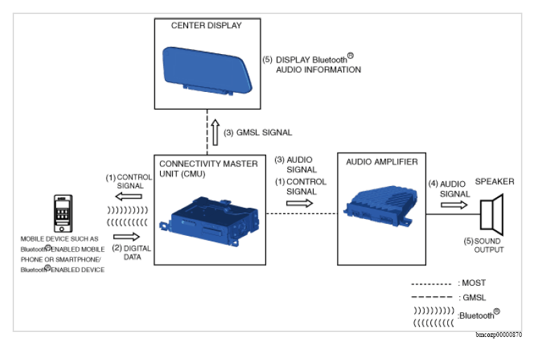 G13180380