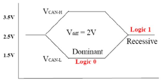 G13368109