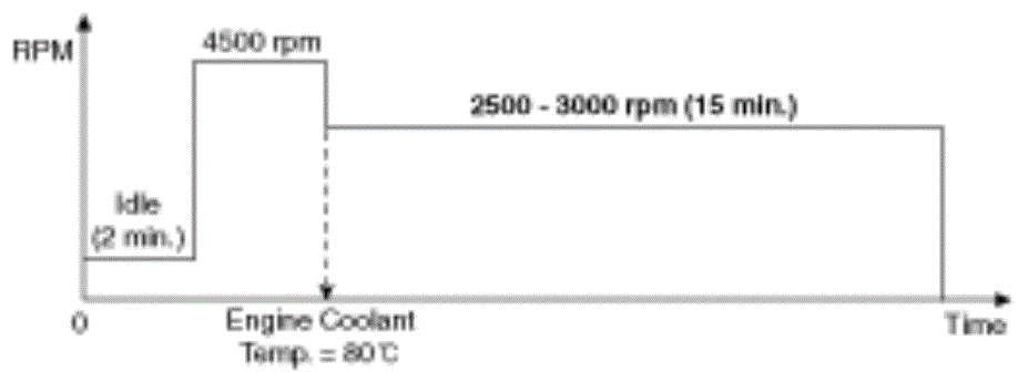 G13539188