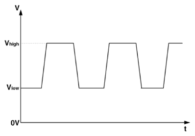 G13705492