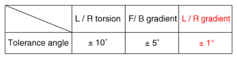 G13836588