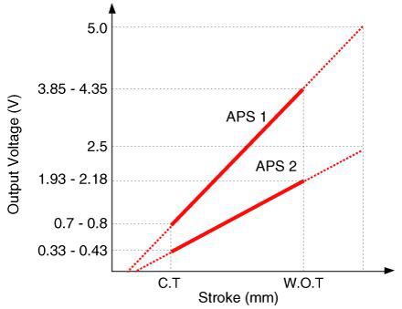G14423872