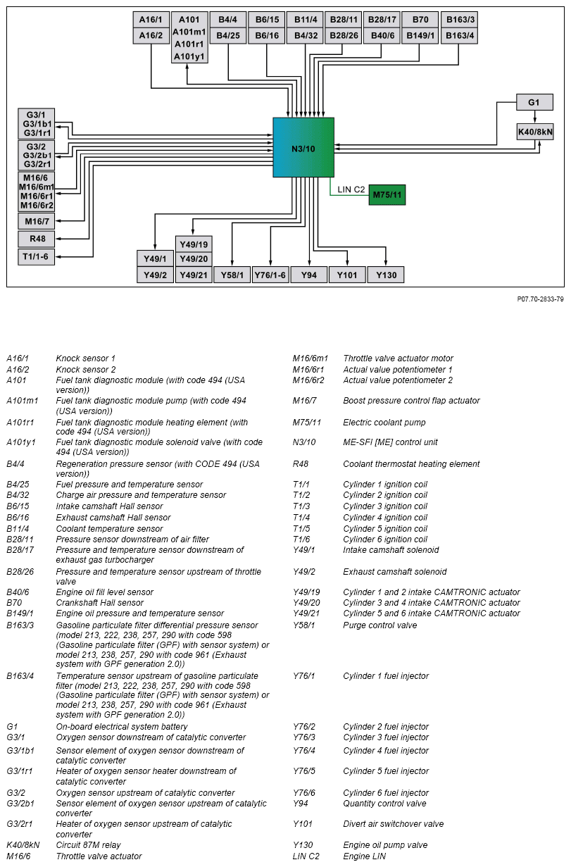 G14549110