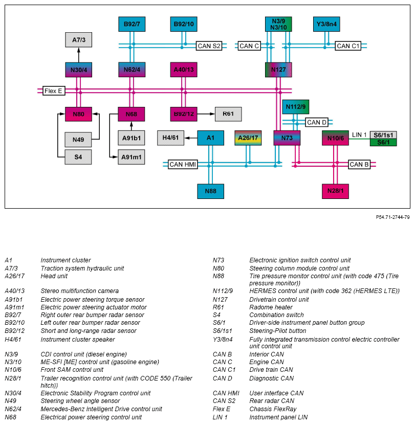 G14549217