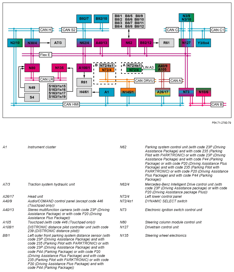 G14549234