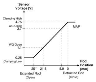 G14766505