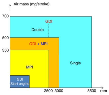 G14774574