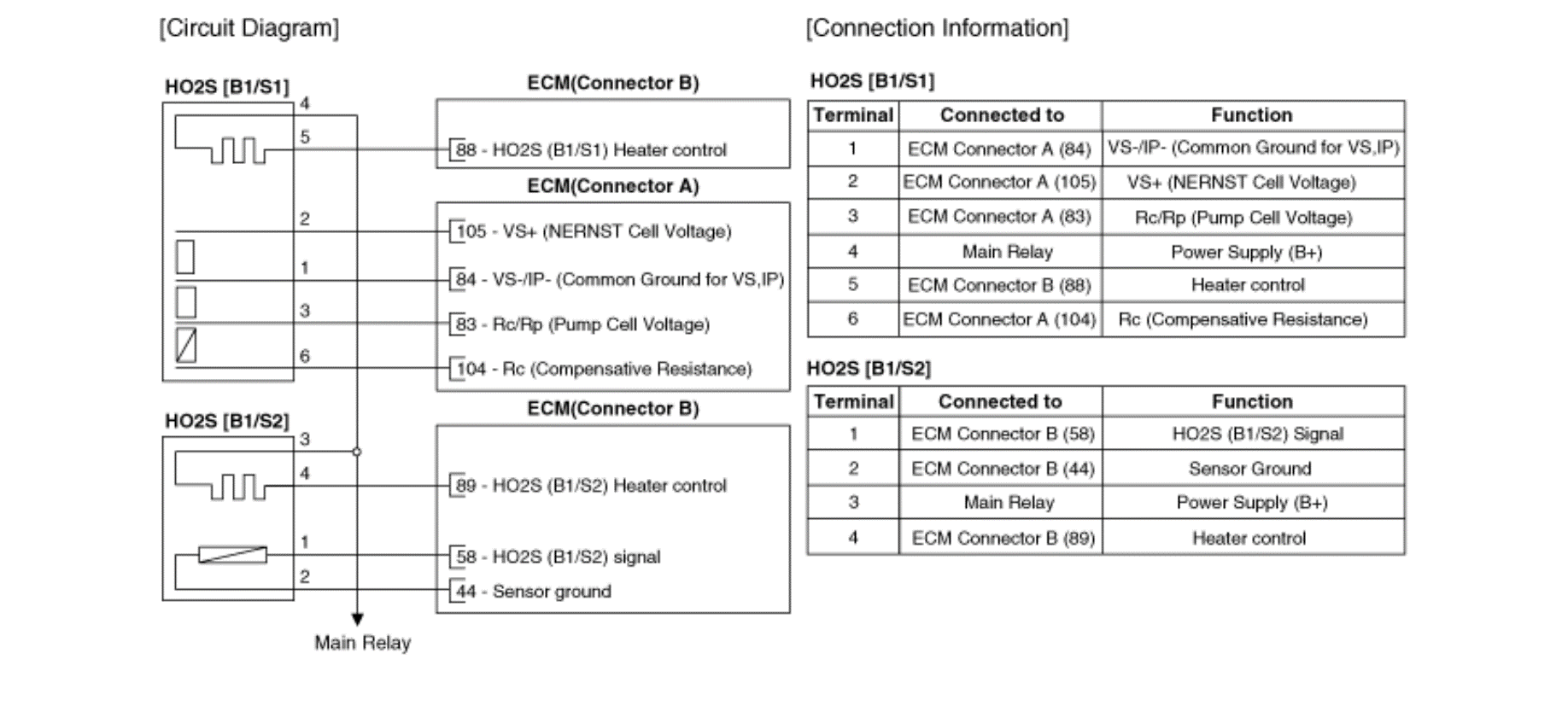 G15586803