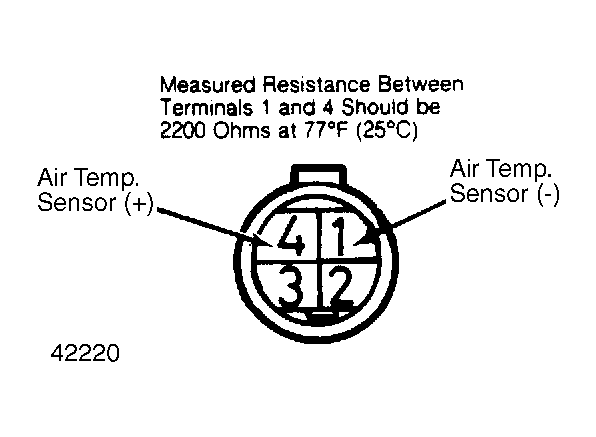 G42220