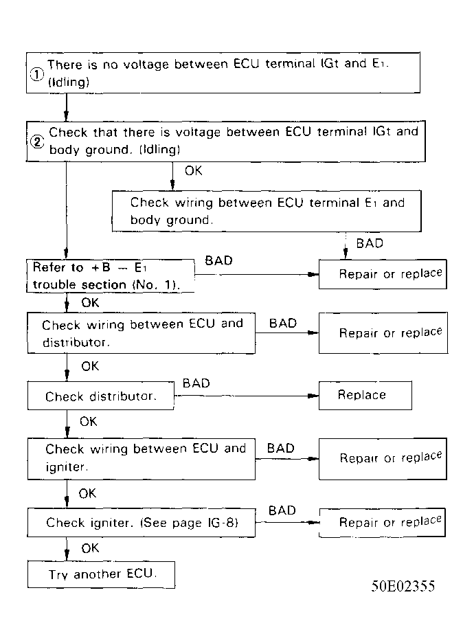 G50E02355