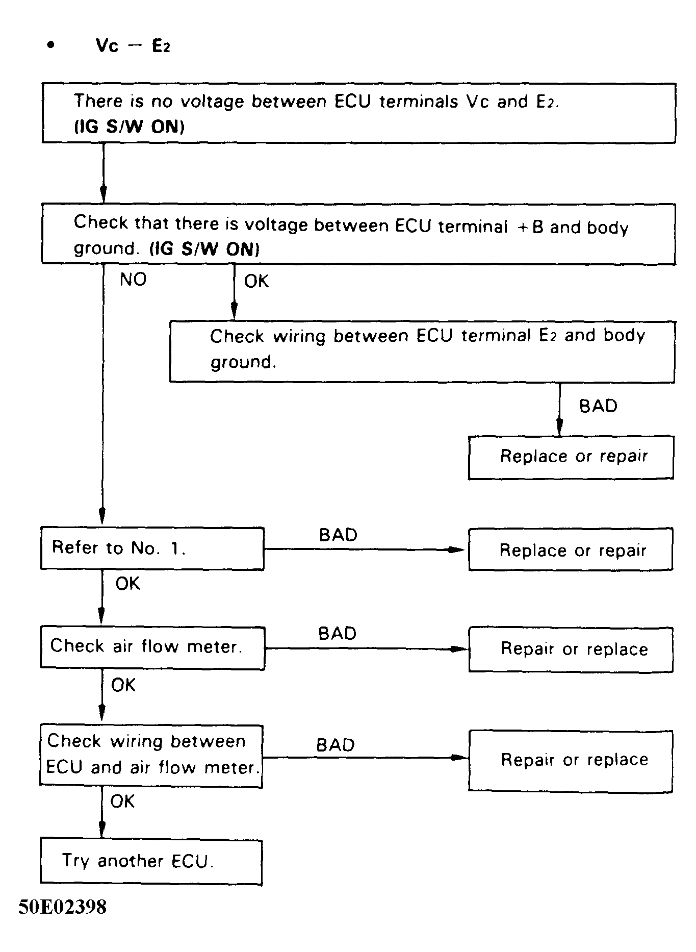 G50E02398