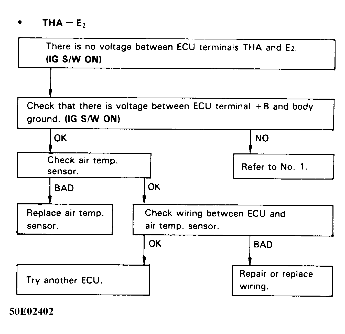 G50E02402