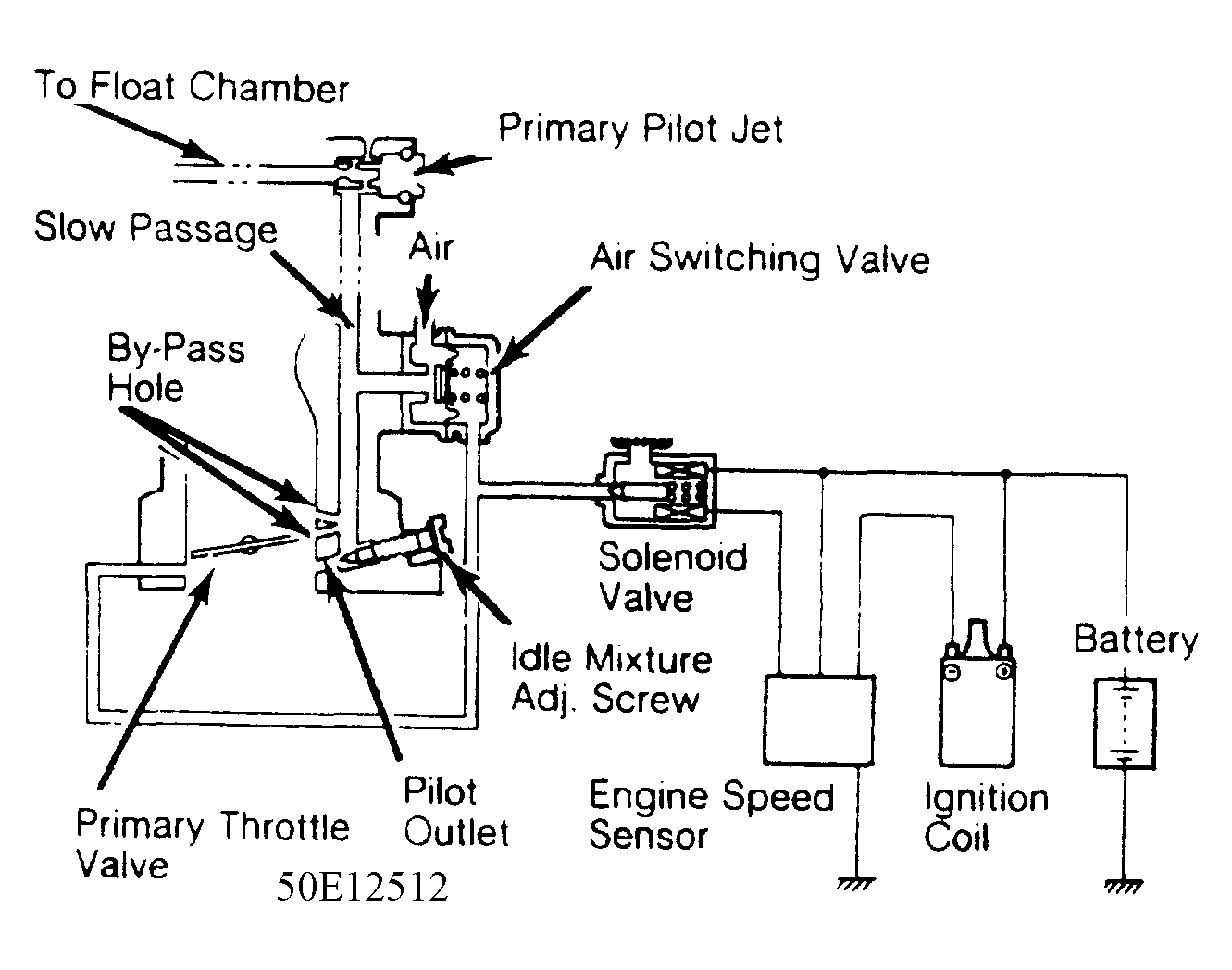 G50E12512