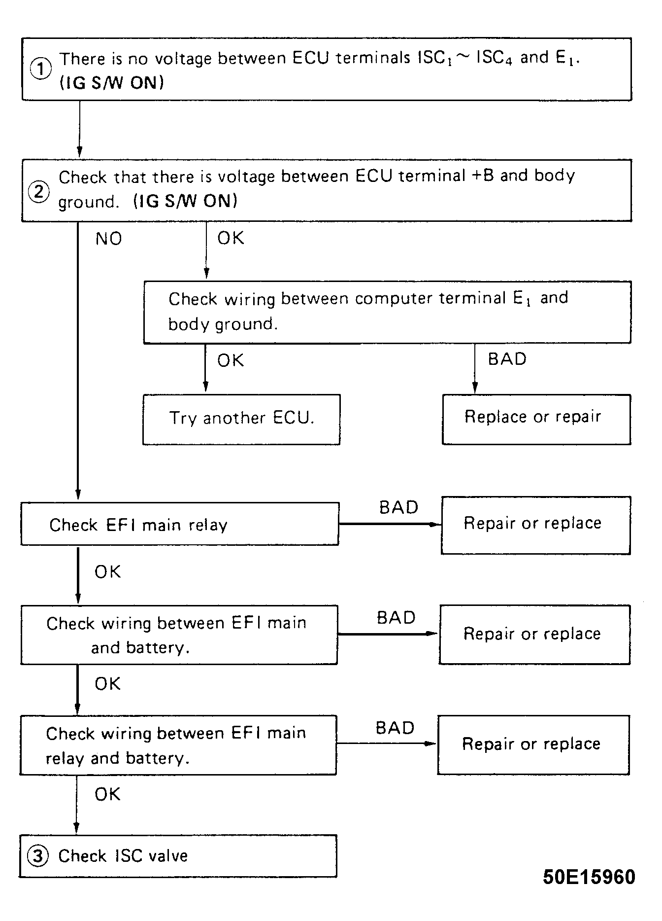 G50E15960