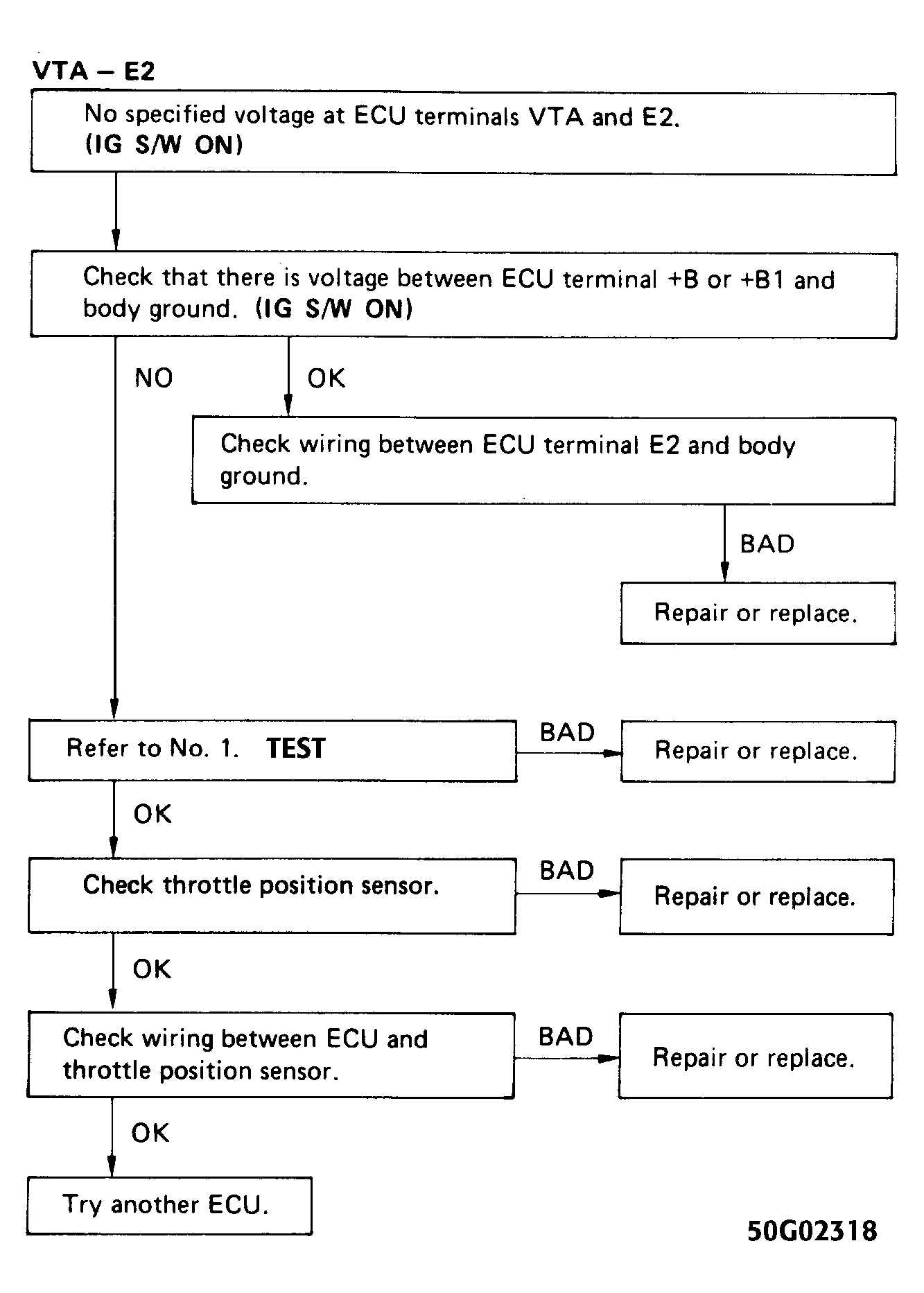 G50G02318