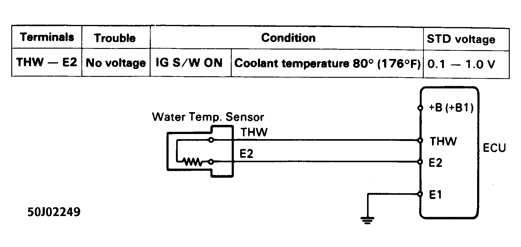 G50J02249
