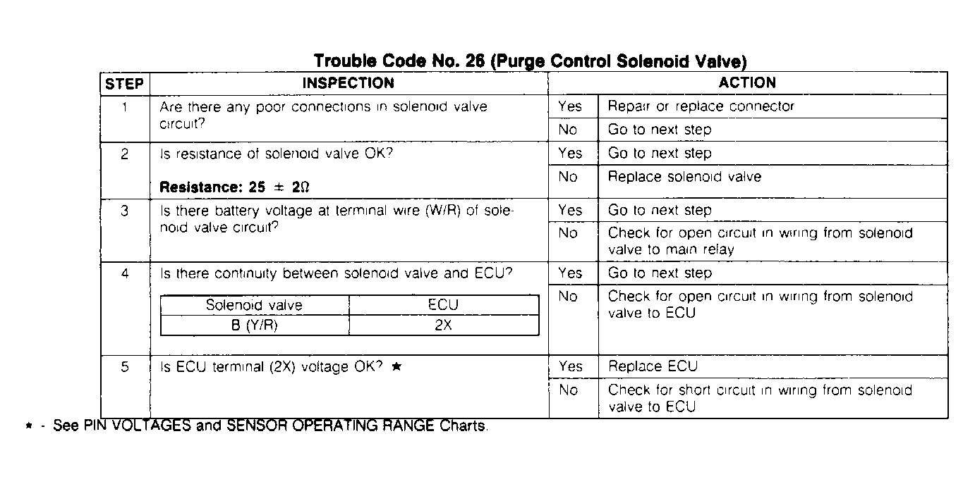G90A21584