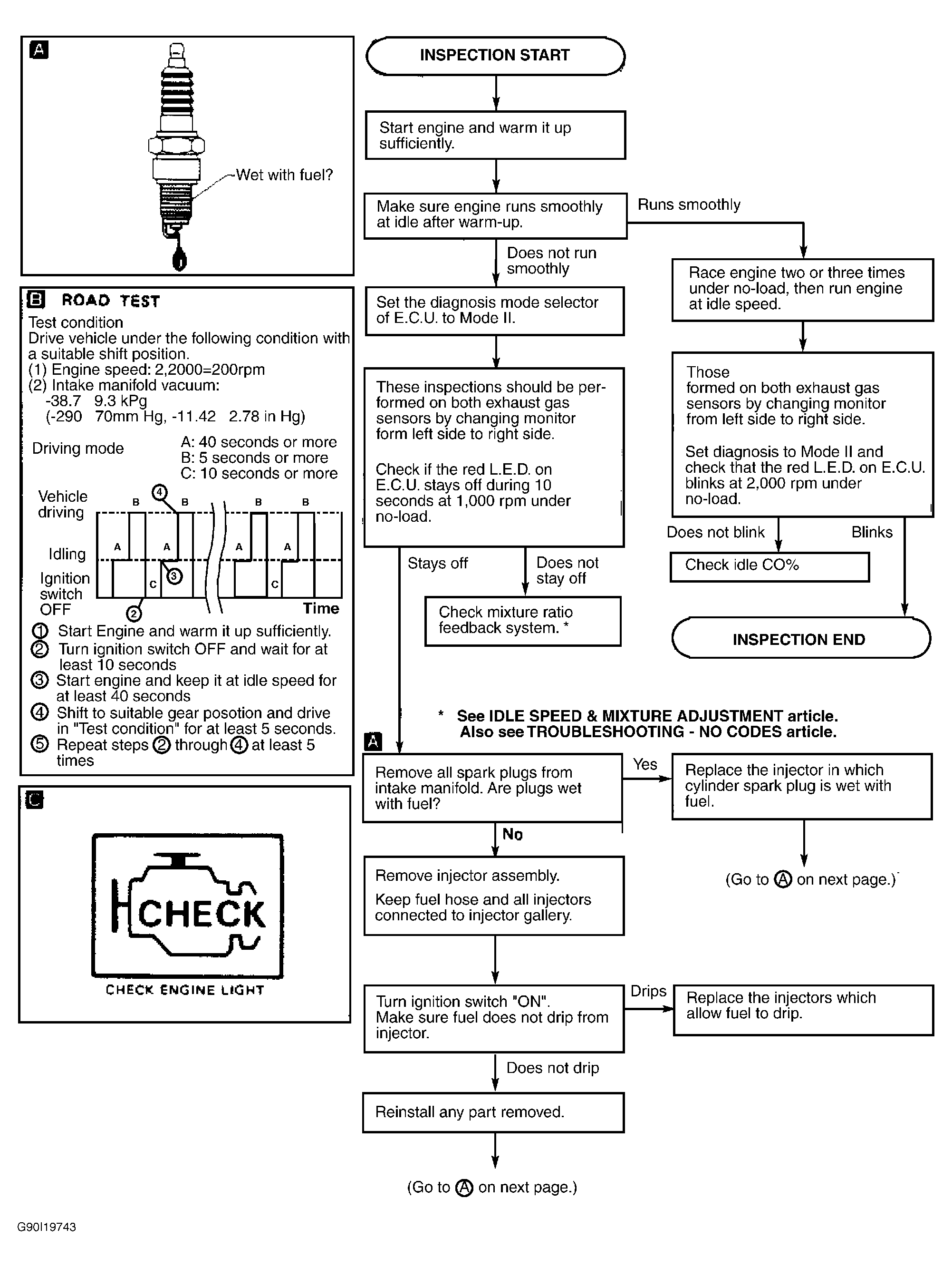 G90I19743