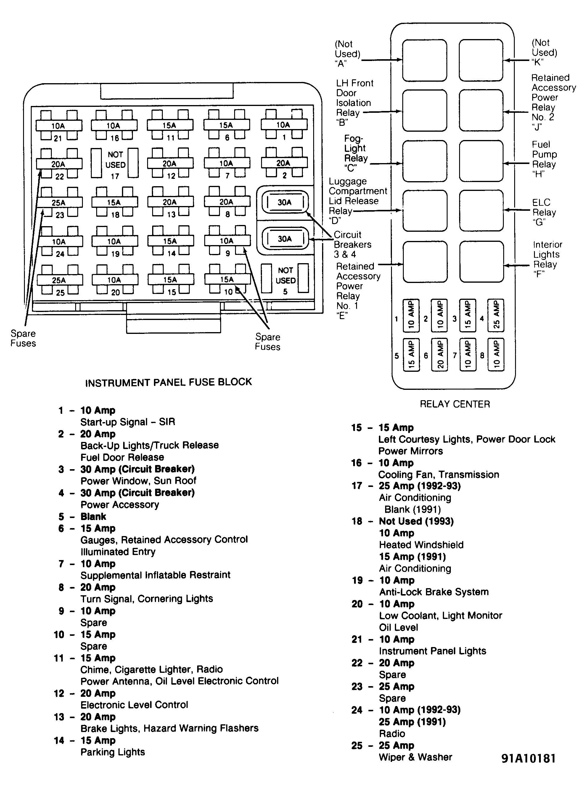 G91A10181