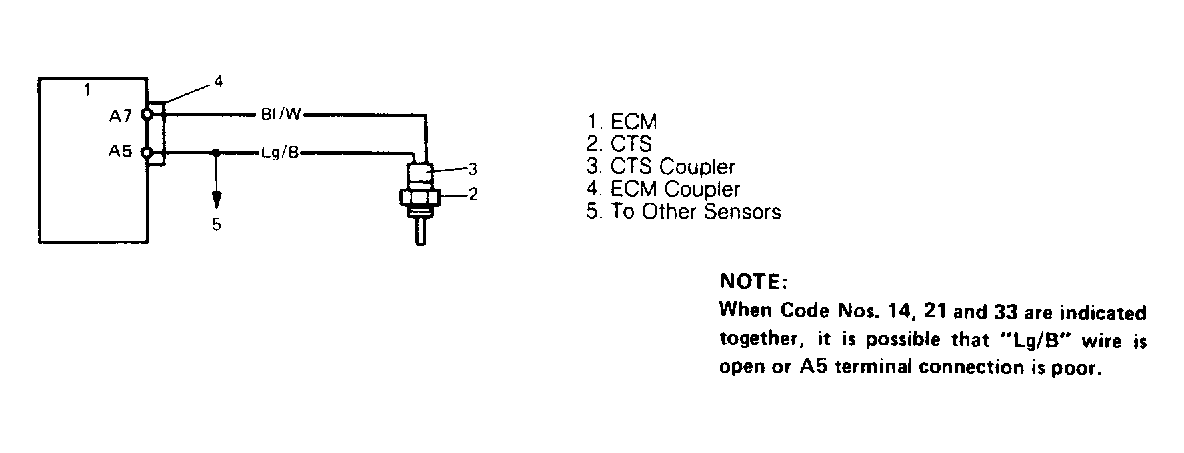 G91B18524